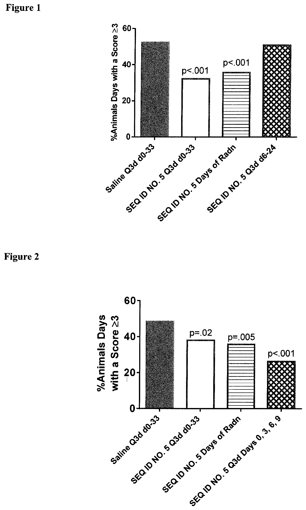 Peptides and analogs for use in the treatment of oral mucositis
