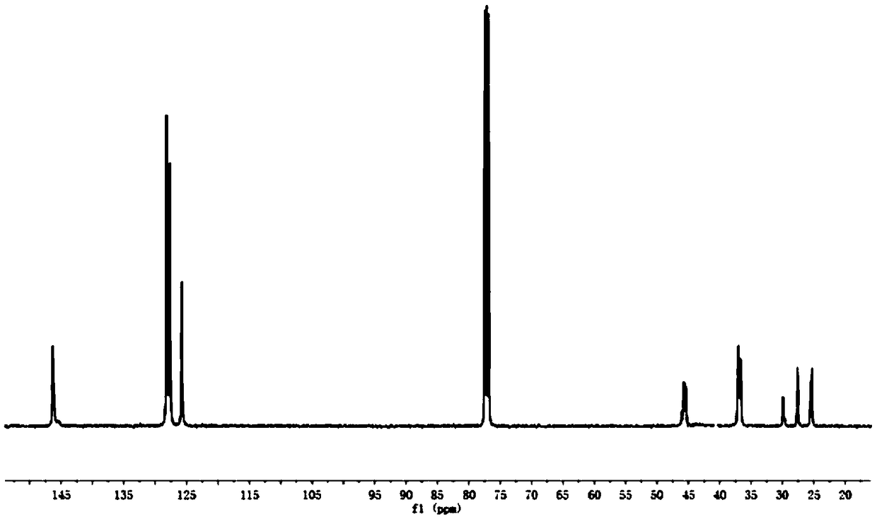 Preparation method of ethylene-styrene derivative copolymer