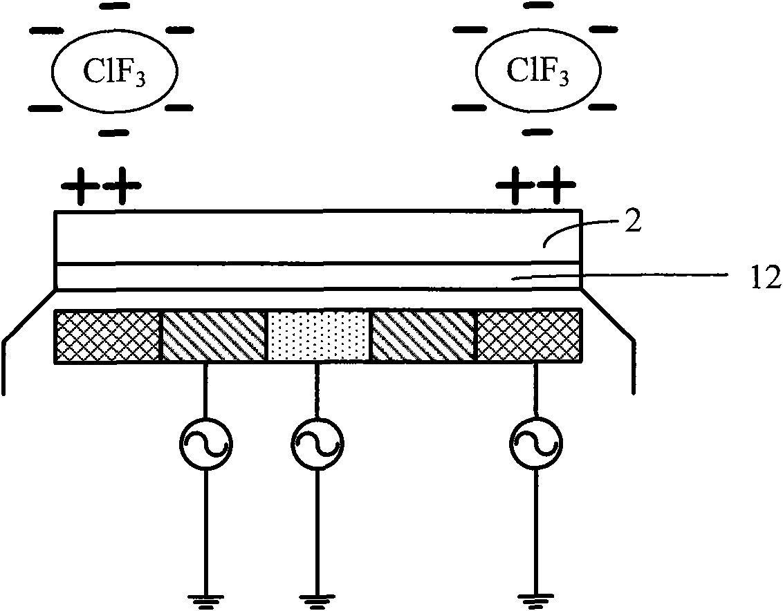 Etching device and method