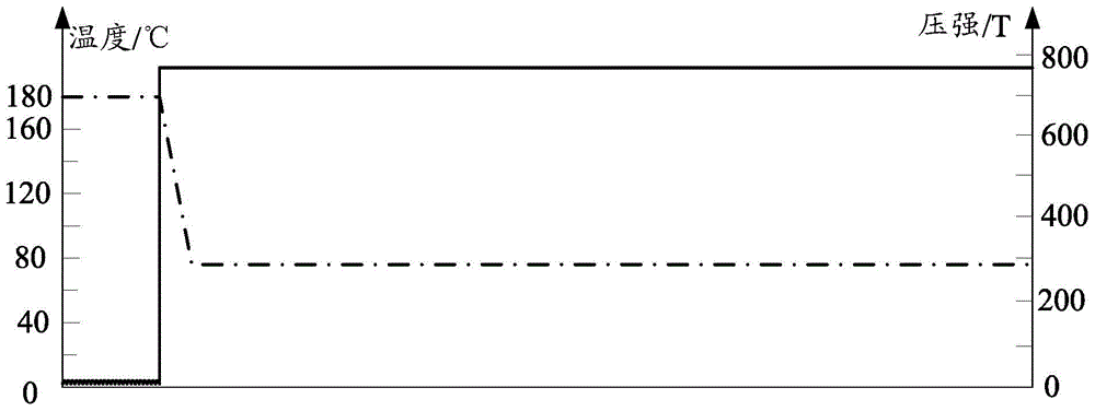 Manufacturing method of semiconductor structure