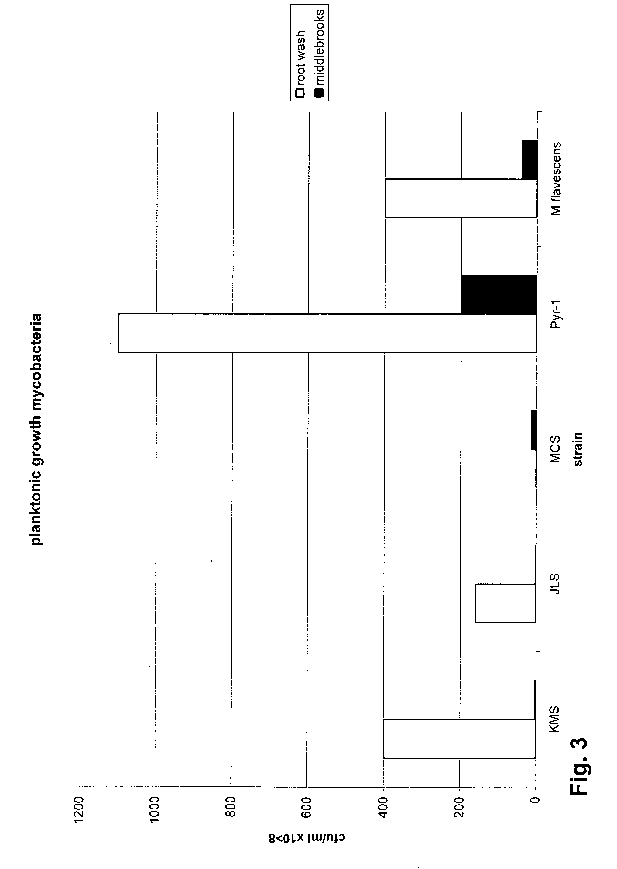 Mycobacteria compositions and methods of use in bioremediation