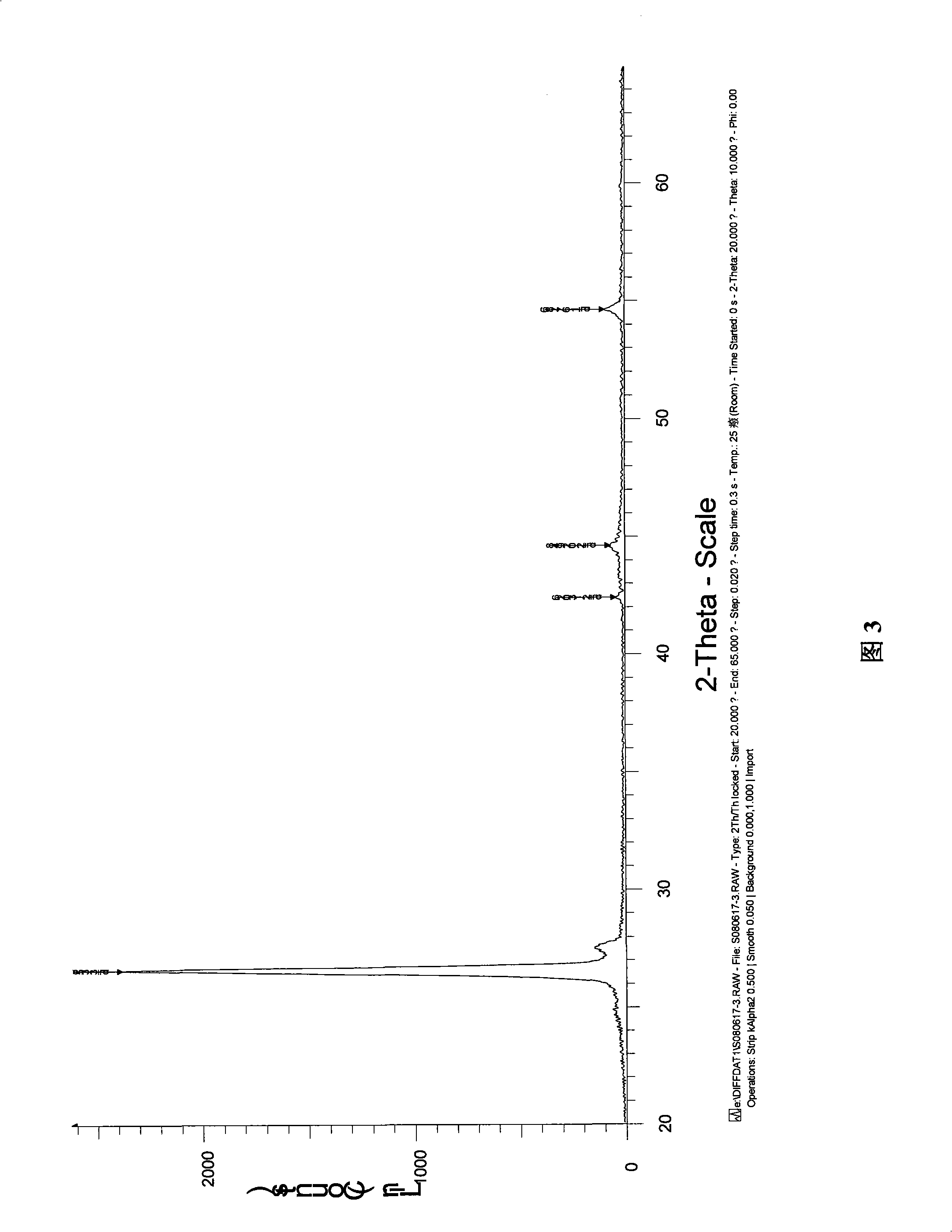 Silicon-carbon composite cathode material of lithium ion battery and preparation thereof
