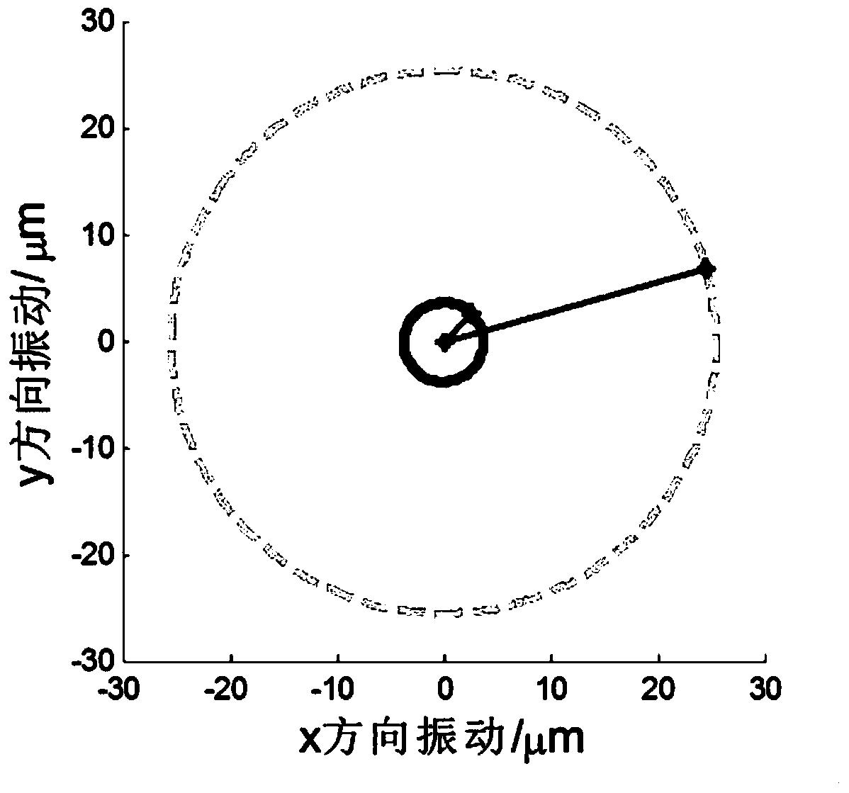 Dynamic balancing method for high-speed rotors