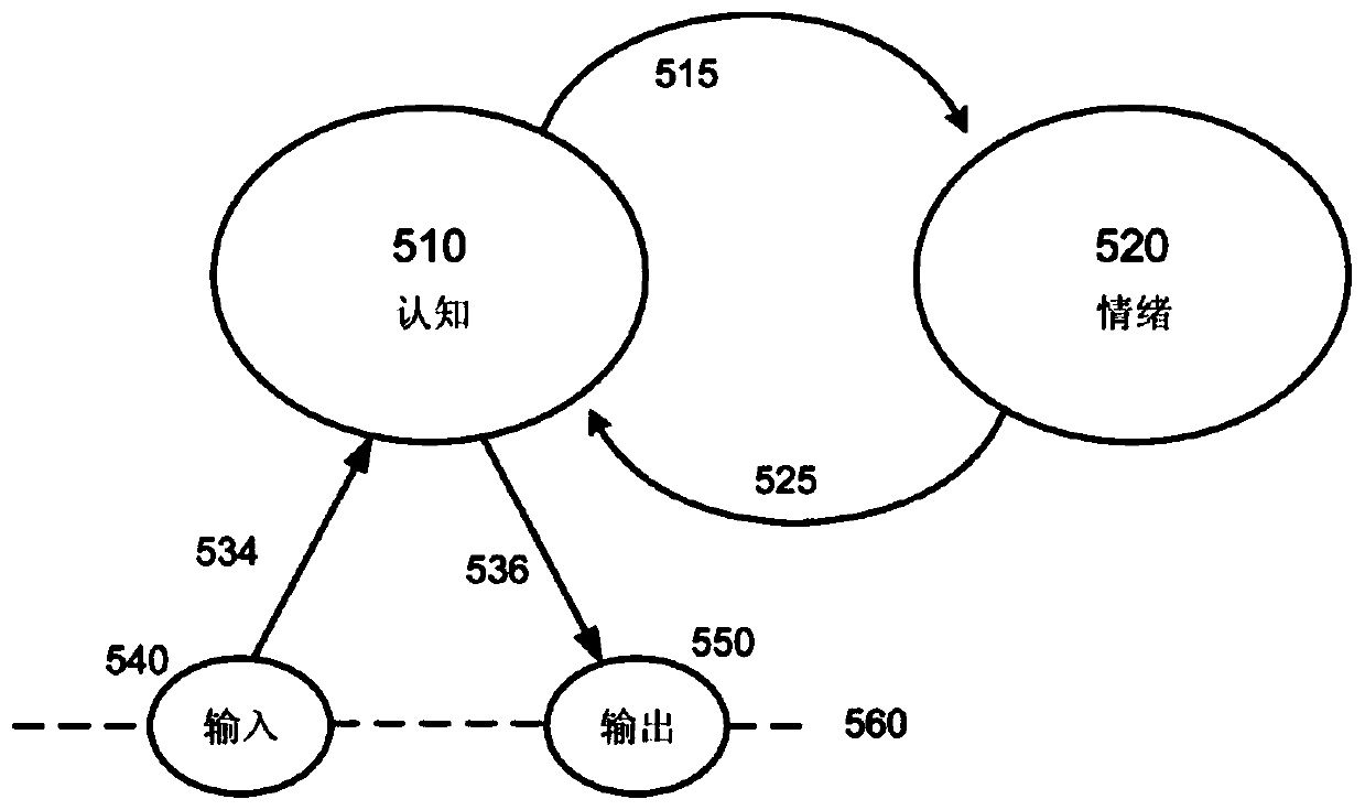 Apparatus, method, program, signal for determining intervention effectiveness index