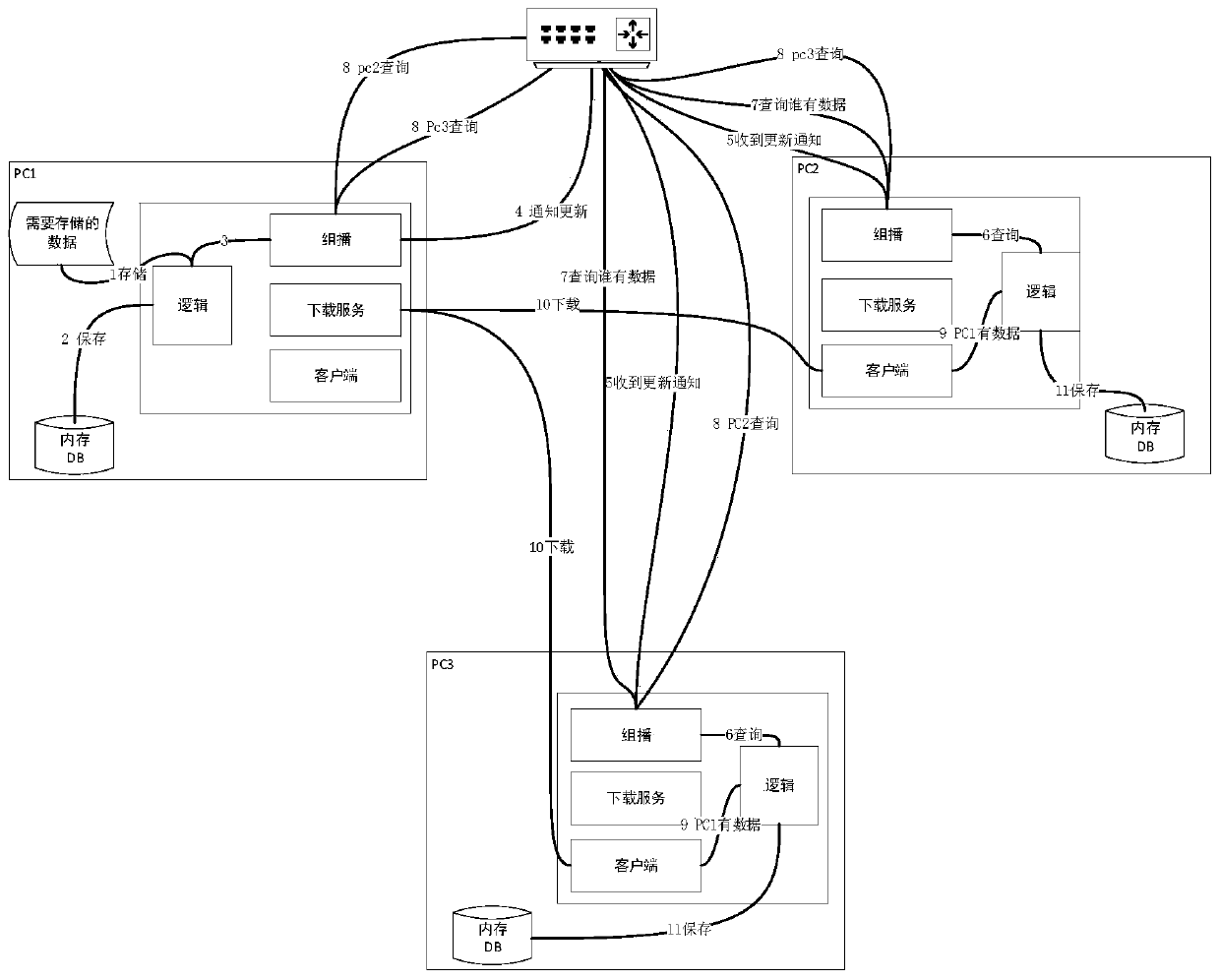 Data caching method based on local area network