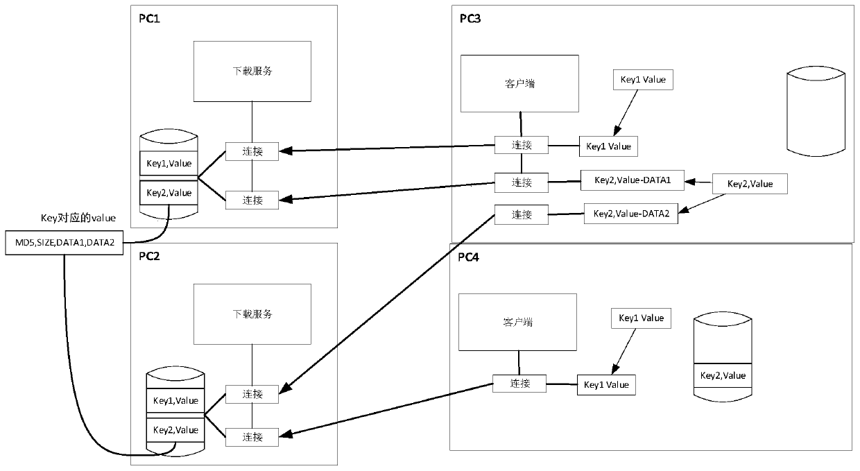 Data caching method based on local area network