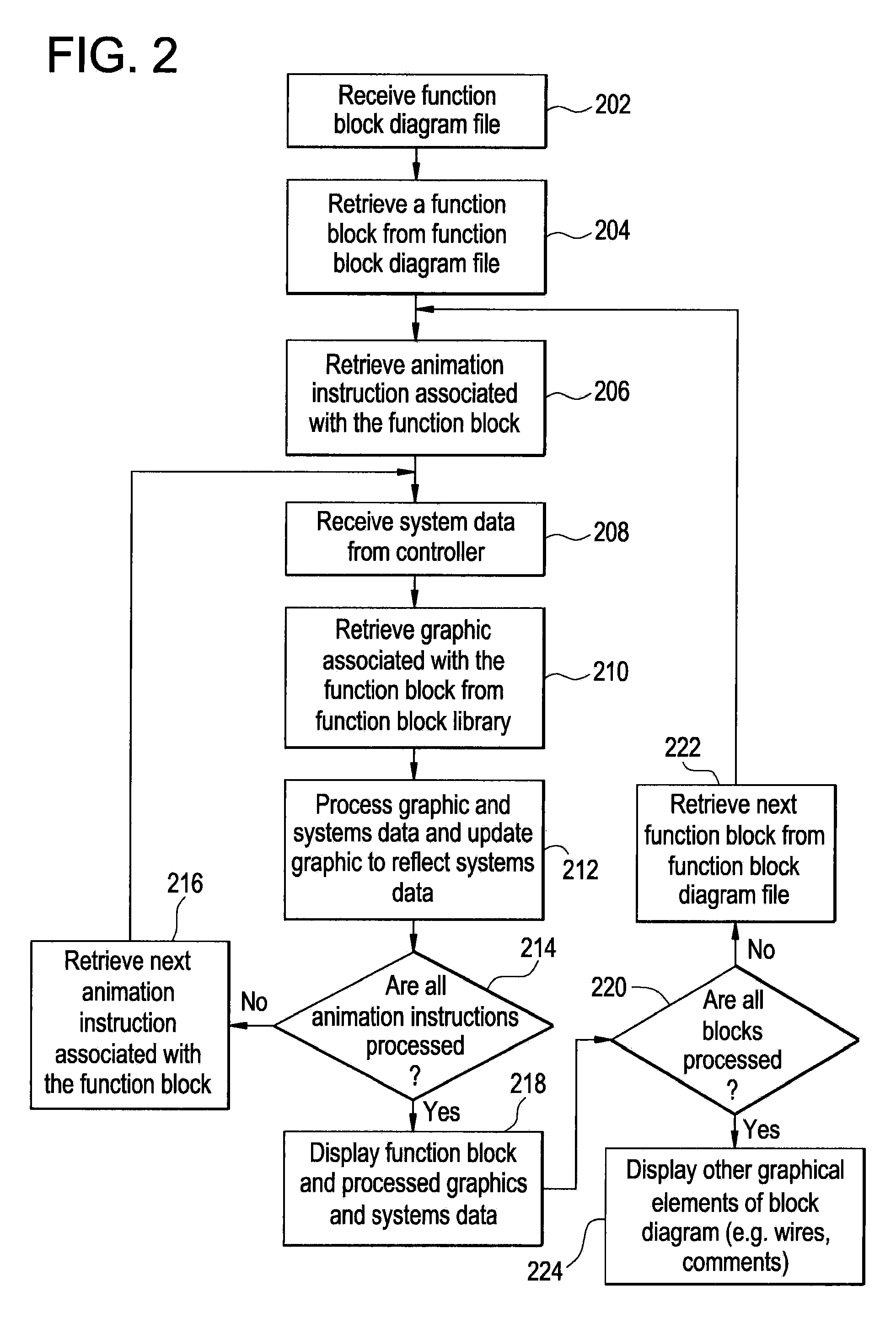 Systems and methods involving graphically displaying control systems