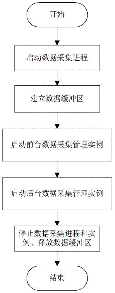 Intelligent monitoring system and monitoring method for large-scale distributed systems in the securities and futures industry