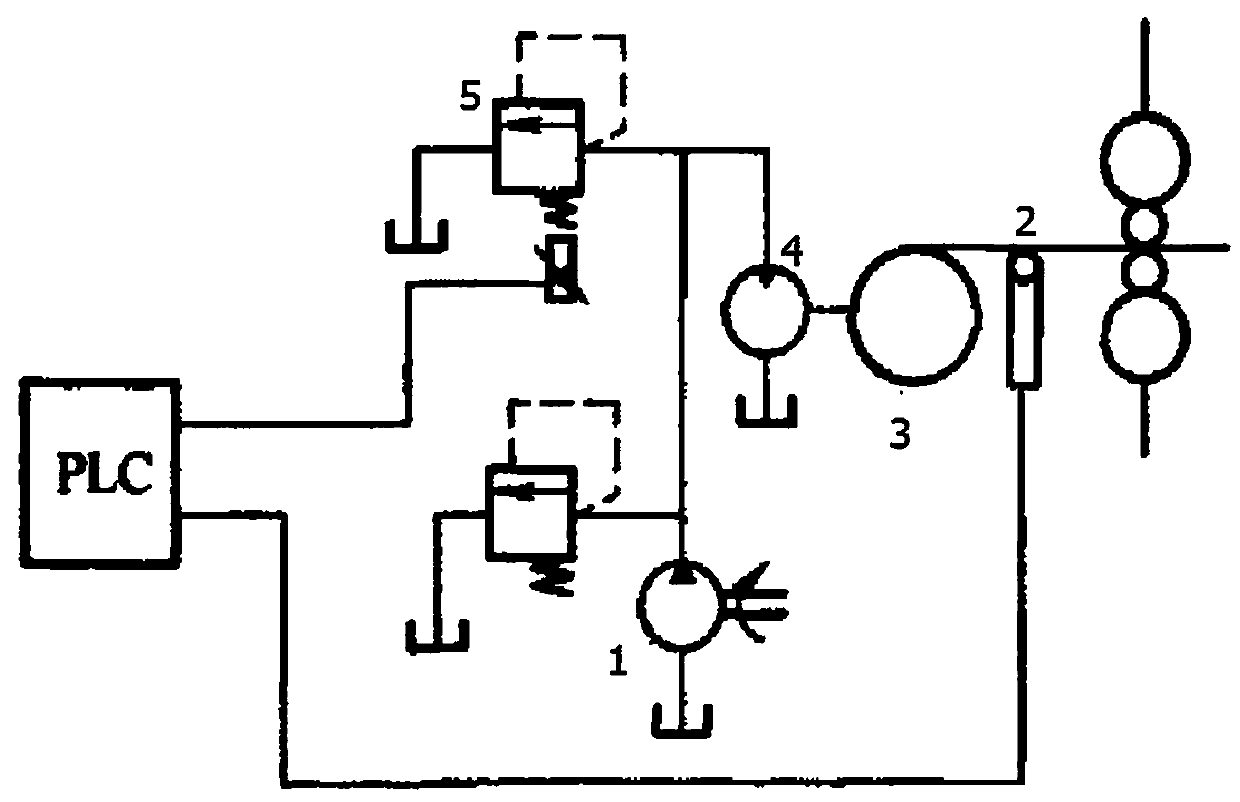 Constant tension control system based on fuzzy PID (Proportion Integration Differentiation)