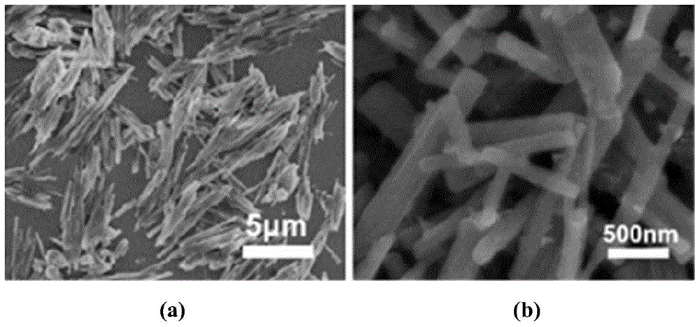 A kind of in-situ preparation method of nano-rod composite material of α-nickel sulfide and carbon