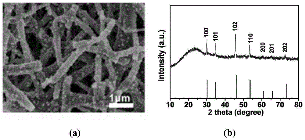 A kind of in-situ preparation method of nano-rod composite material of α-nickel sulfide and carbon