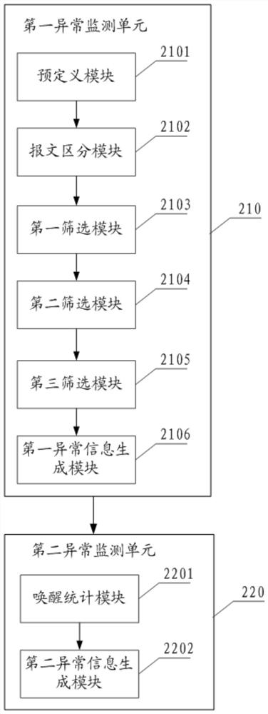 Whole vehicle feed problem monitoring method and system and vehicle CAN network gateway