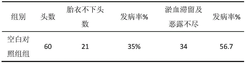 Traditional Chinese medicine composition used for treating uterus disease after cow postpartum and preparation application thereof