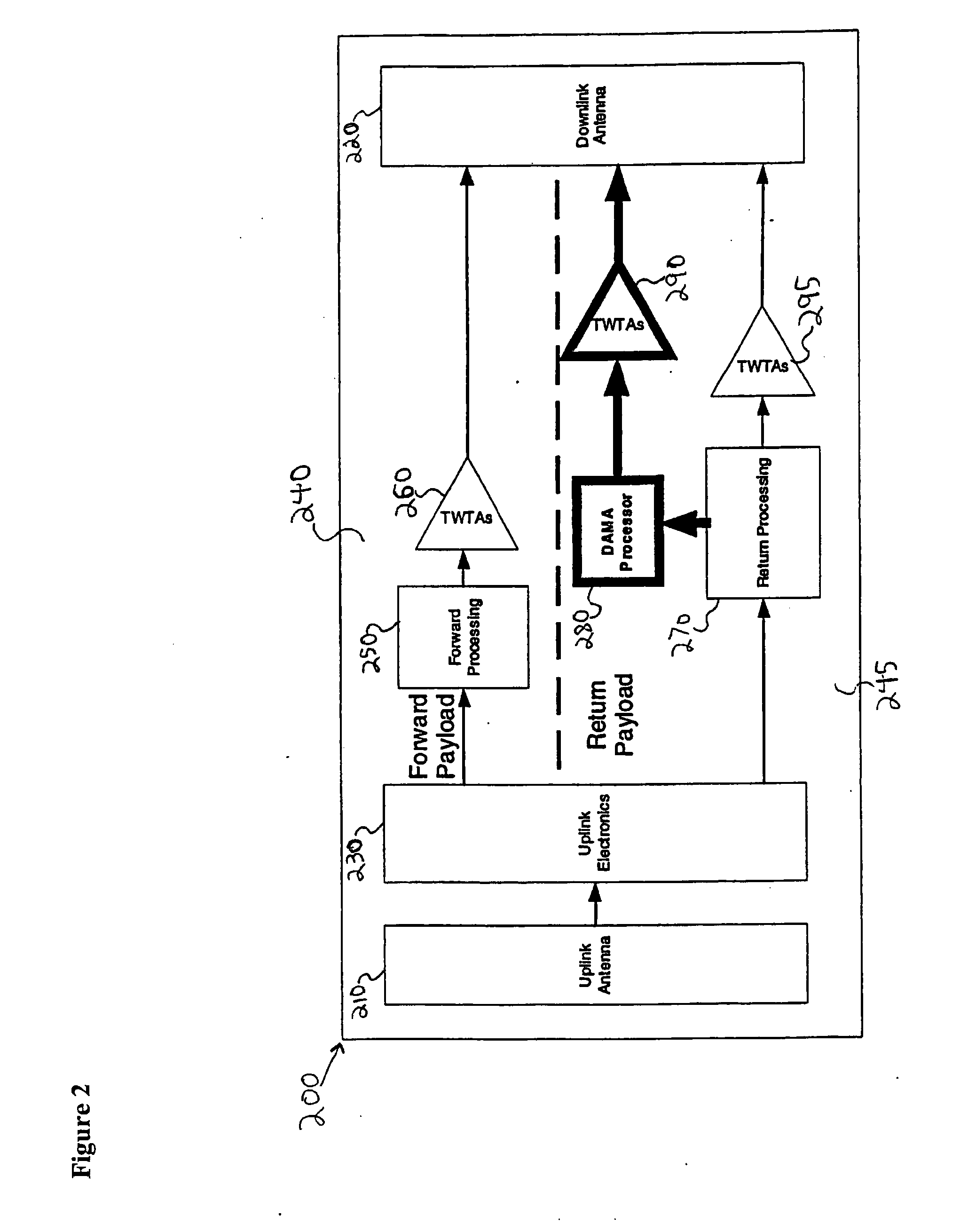 System and method for satellite communication with a hybrid payload and DAMA support