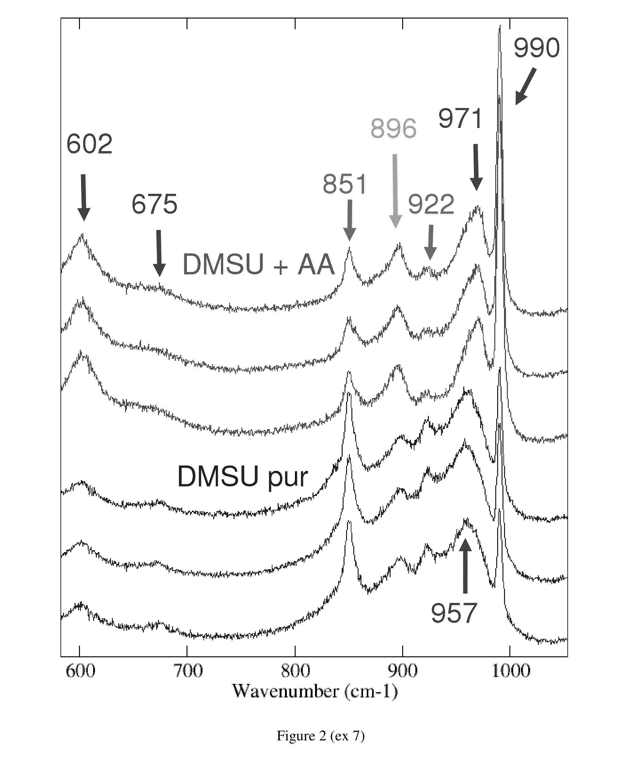 Catalyst that can be used in hydrotreatment, comprising metals of groups viii and VIB, and preparation with acetic acid and dialkyl succinate c1-c4