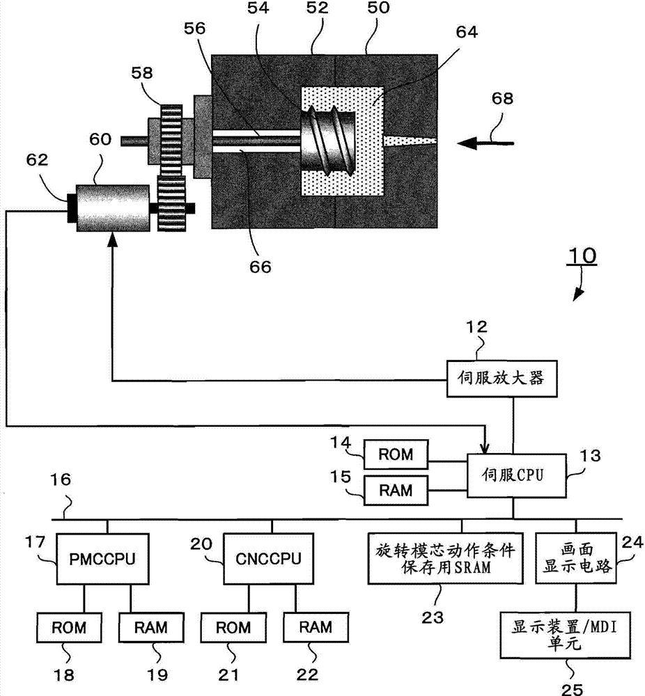 Rotary die core control device for unscrewing metallic die