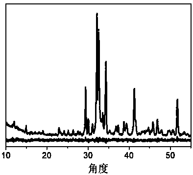 Method for preparing calcium sulfoaluminate-alite-belite-iron phase system cement clinker by phase separation combination