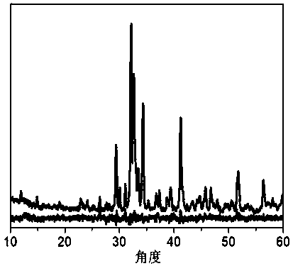 Method for preparing calcium sulfoaluminate-alite-belite-iron phase system cement clinker by phase separation combination
