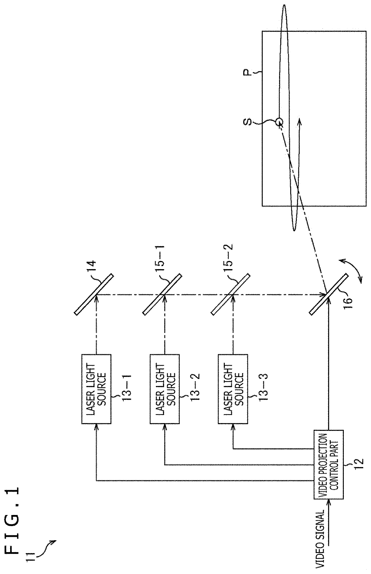 Video projection control apparatus, video projection control method, program, and video projection apparatus