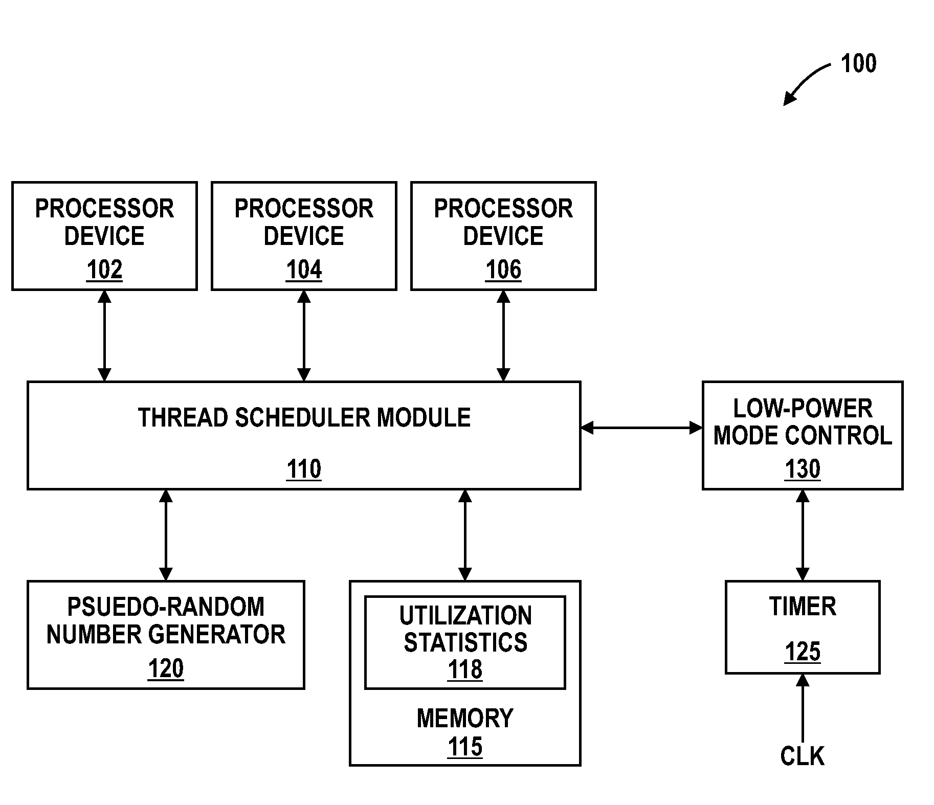 Scheduler for processor cores and methods thereof