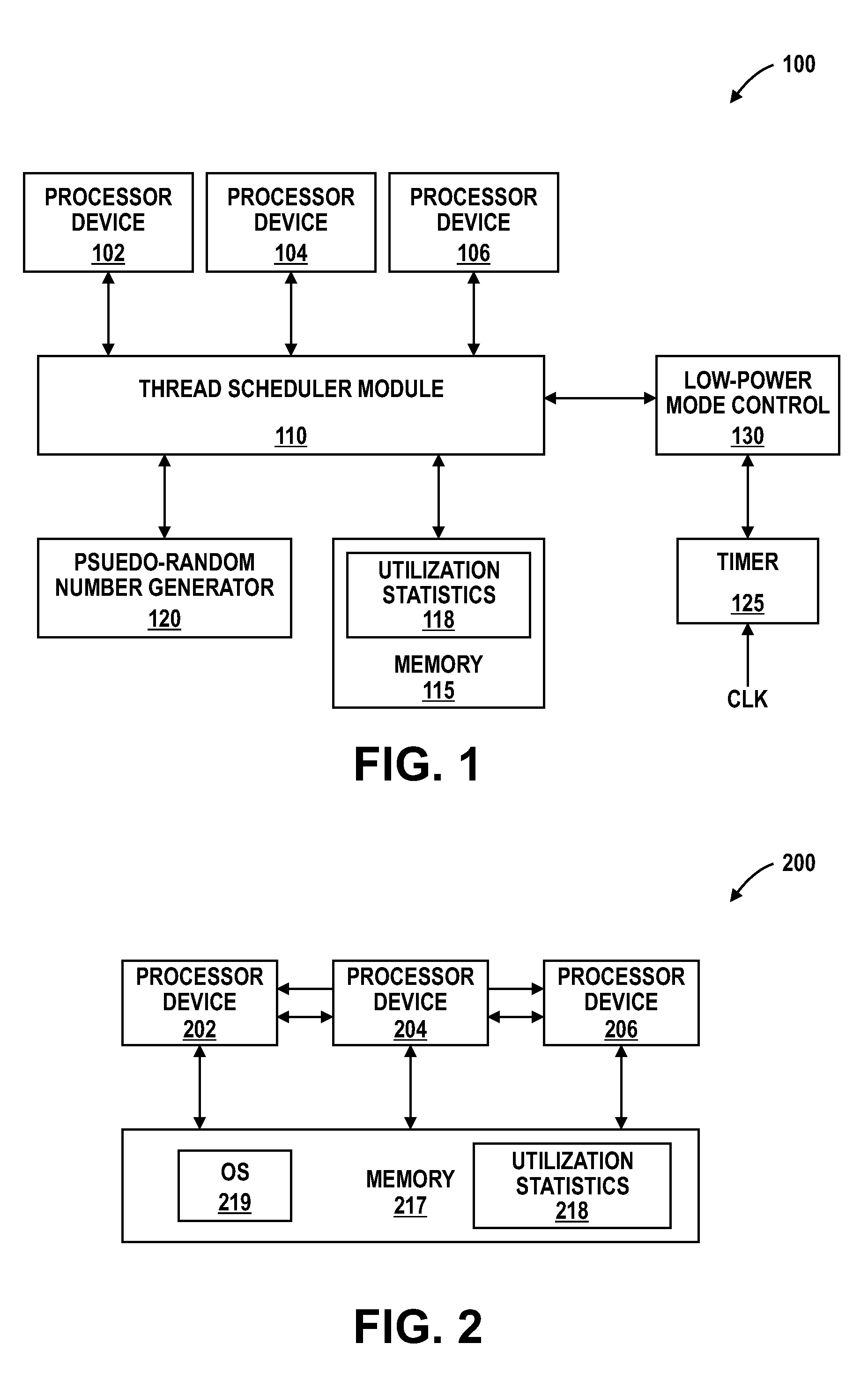 Scheduler for processor cores and methods thereof