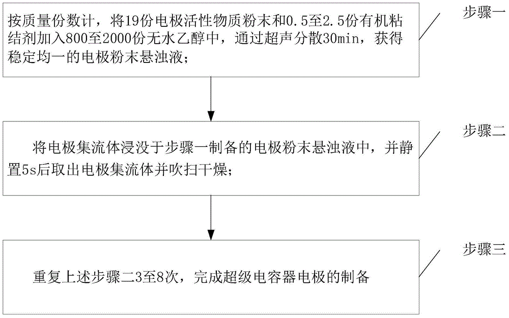 Production method of electrode of supercapacitor