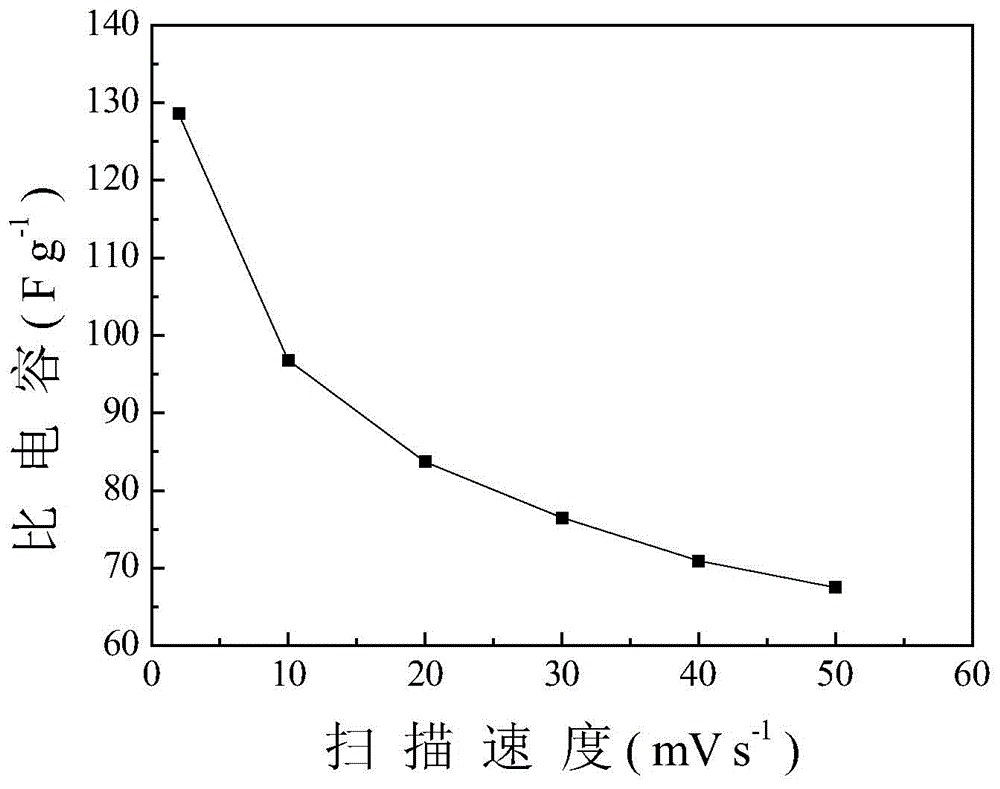 Production method of electrode of supercapacitor