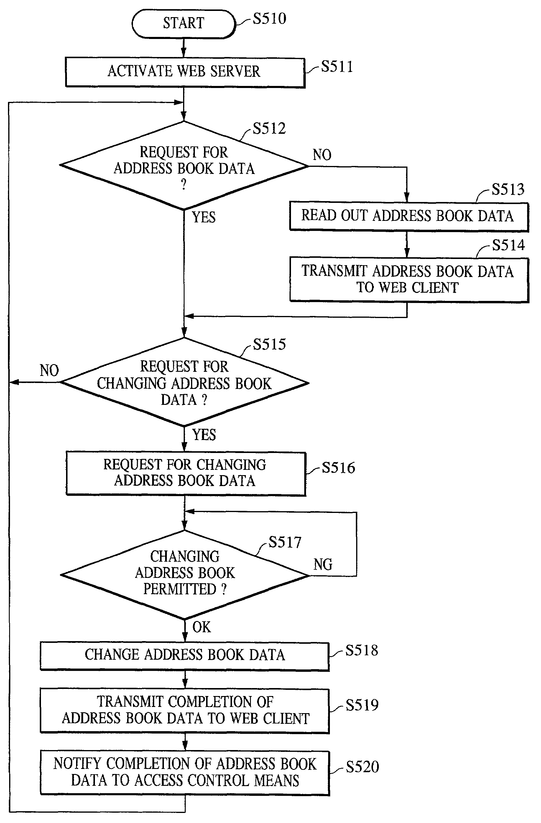 Communication device, communication method, computer program, and storing medium for an address book