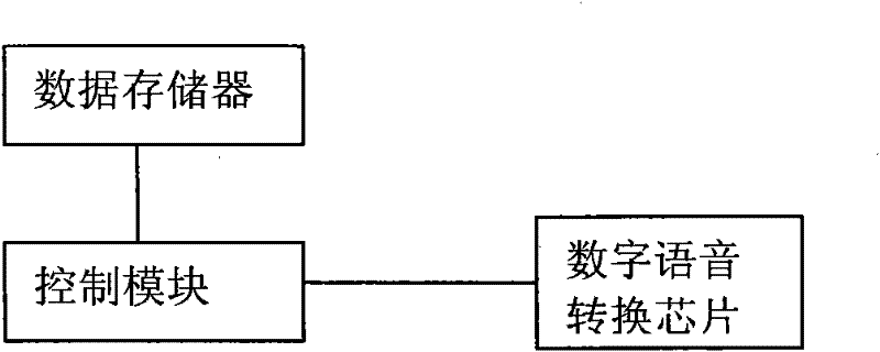 Device for converting ship navigation aiding control information into voice to perform wireless transmission in ship area