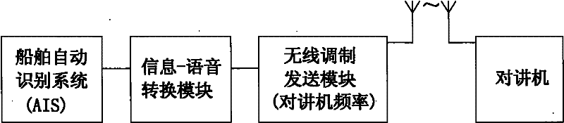 Device for converting ship navigation aiding control information into voice to perform wireless transmission in ship area