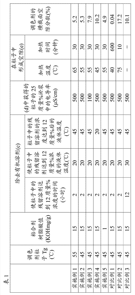 Method for manufacturing toner, toner and image forming method