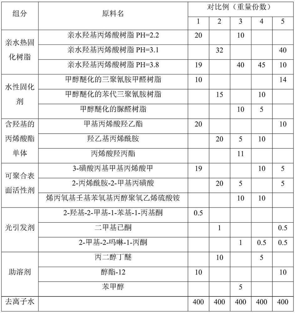 Anti-fog coating, anti-fog film and preparation method thereof