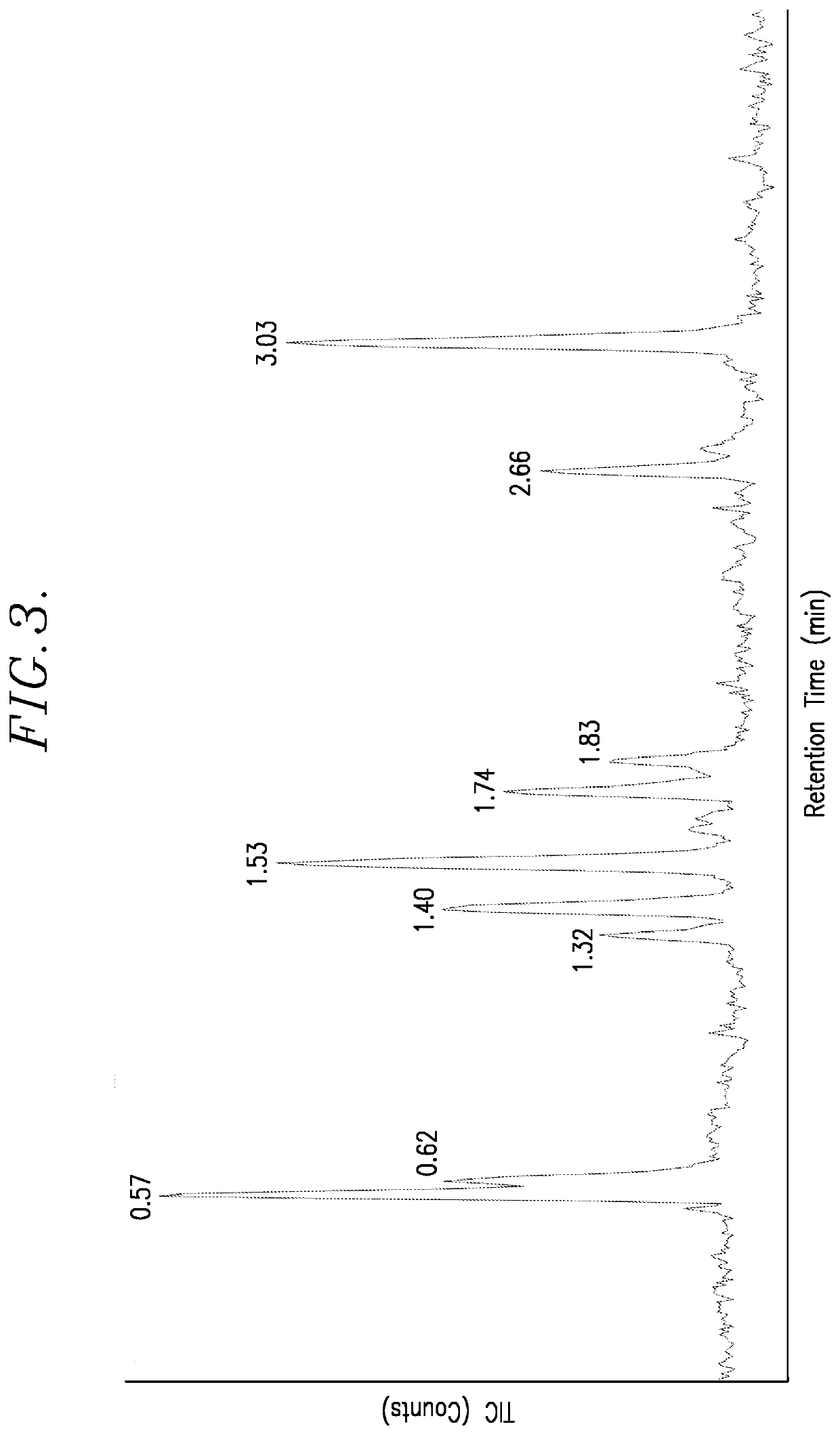 Low-temperature synthesis of thymoquinone and harmaline compounds