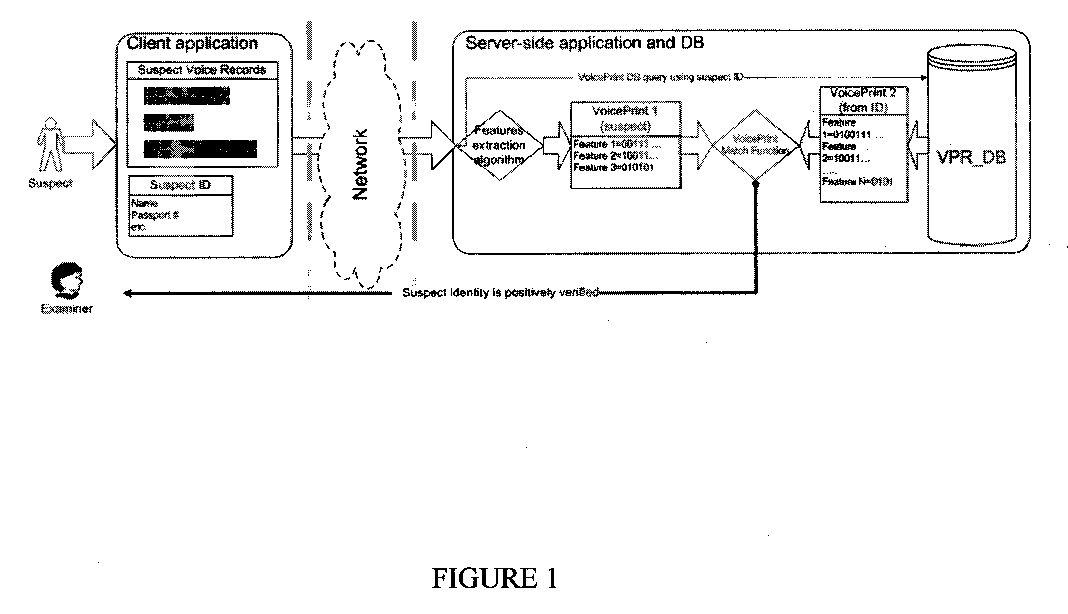 Voice print recognition software system for voice identification and matching