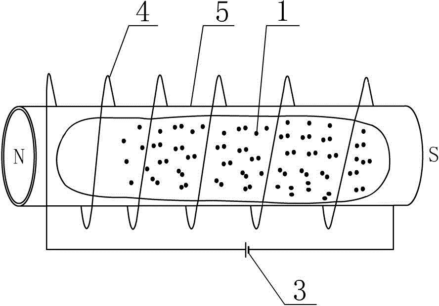 Method for separating bio-macromolecules of flow type stationary phase in column by utilizing electromagnetic field