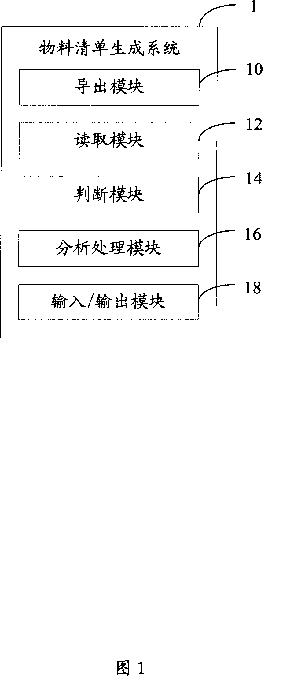 Materials list generation system and method