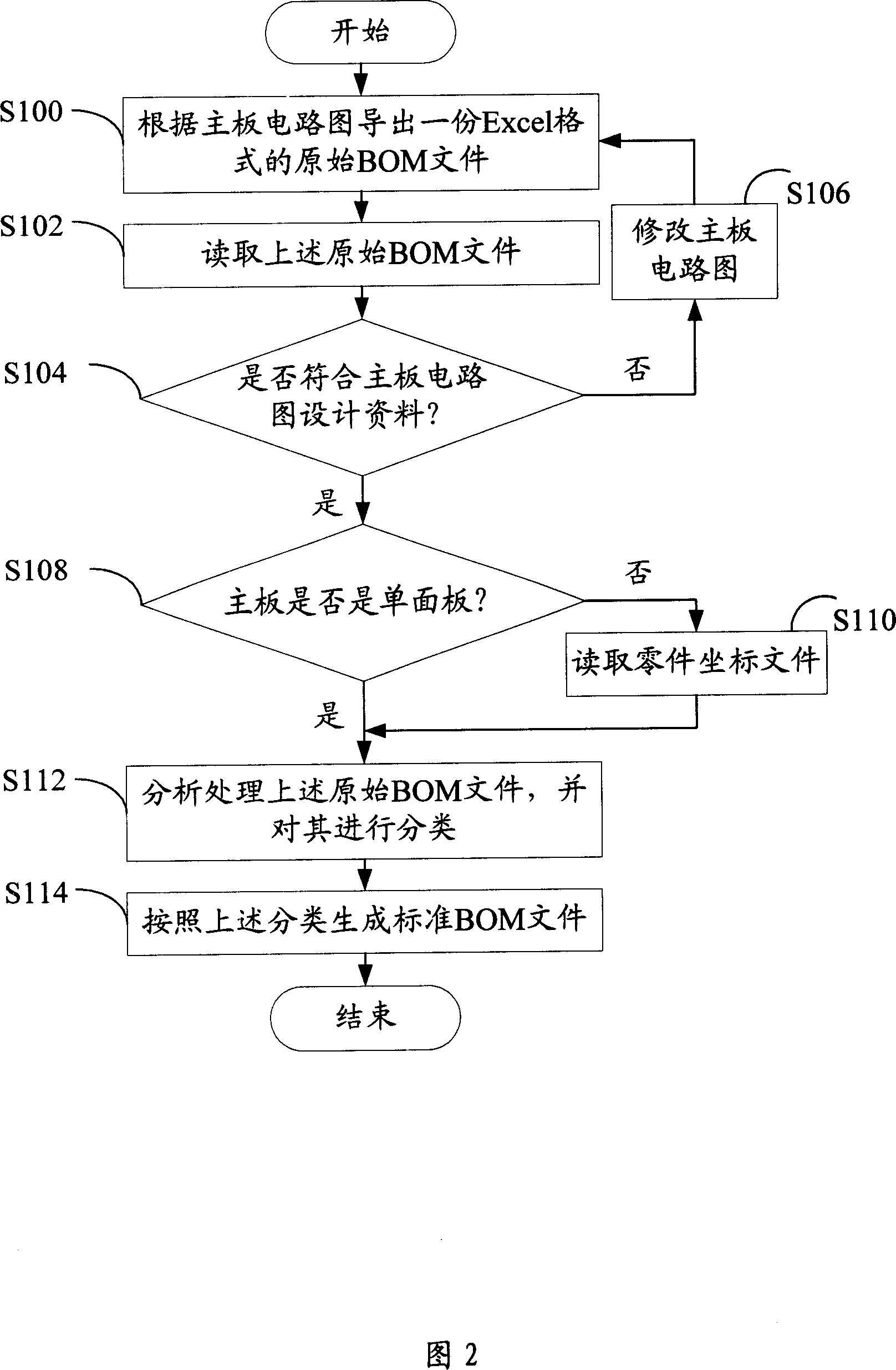 Materials list generation system and method