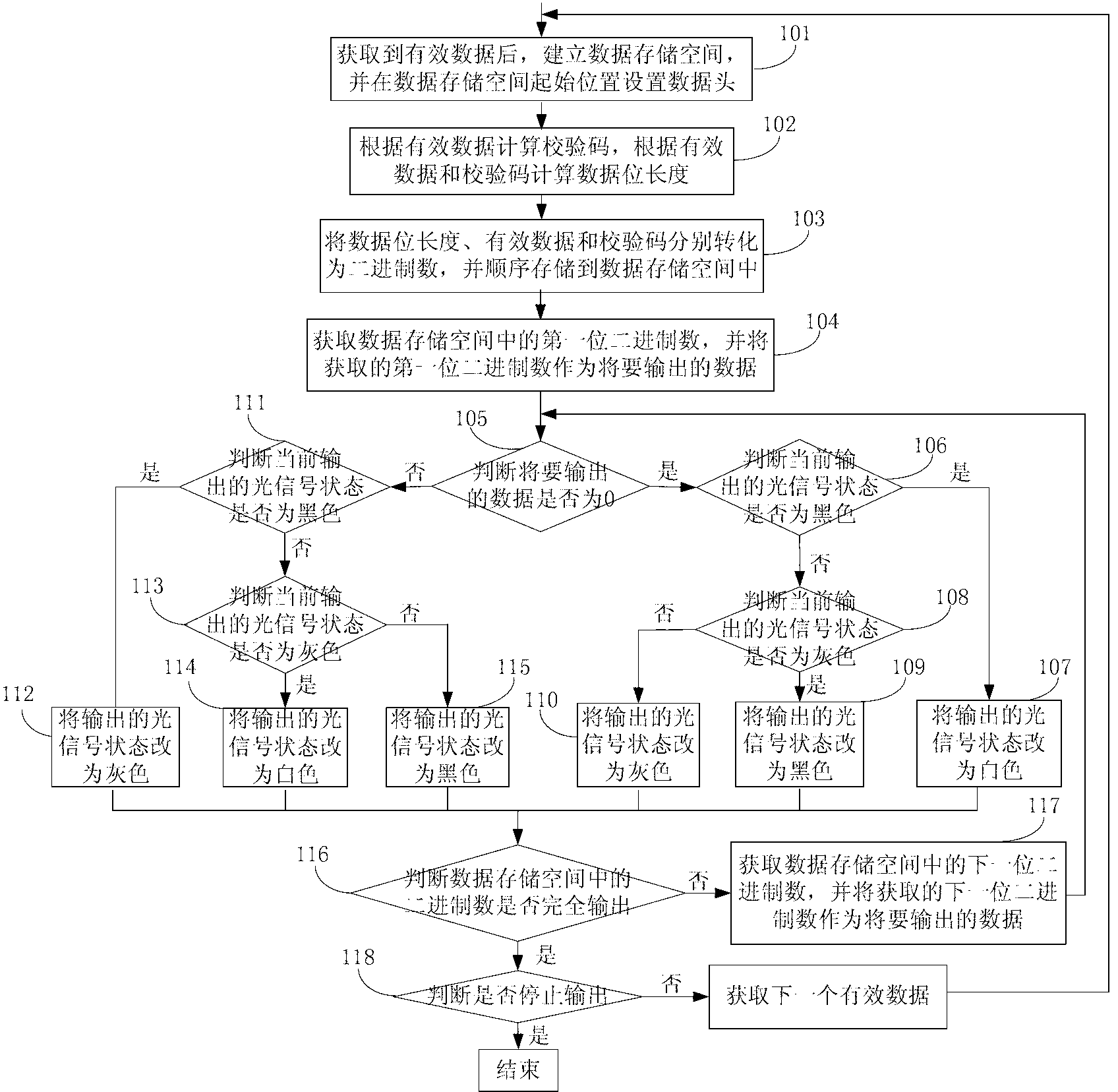 Data output method and data output device