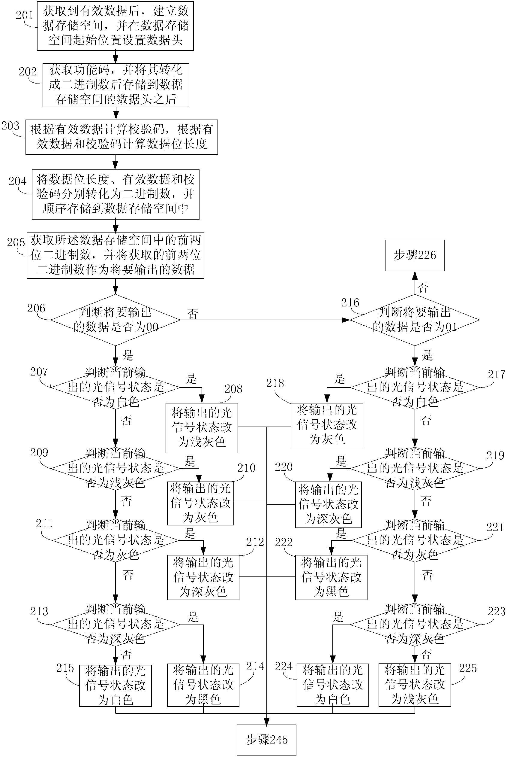 Data output method and data output device