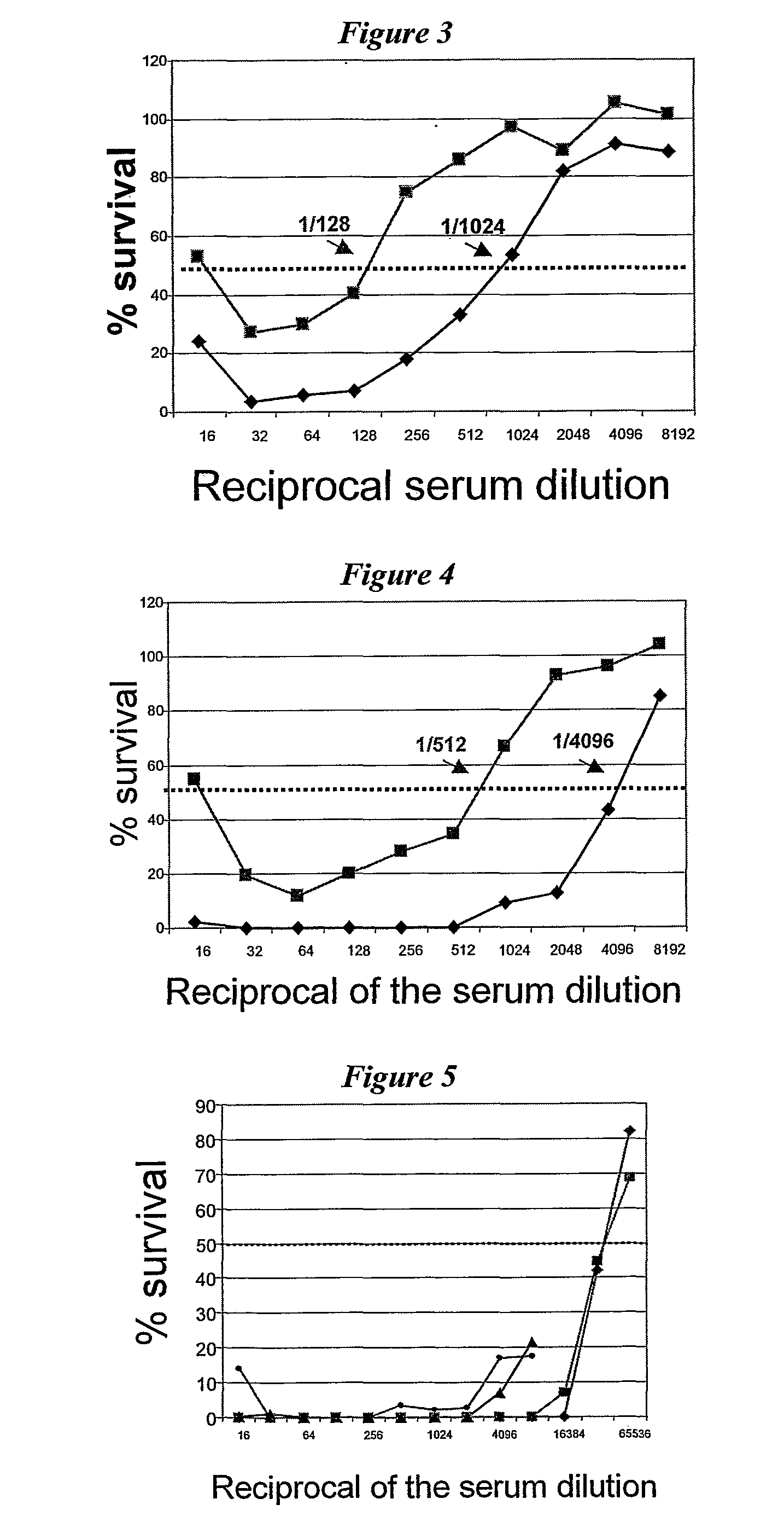 Lactoferrin Cleavage of Neisserial Proteins