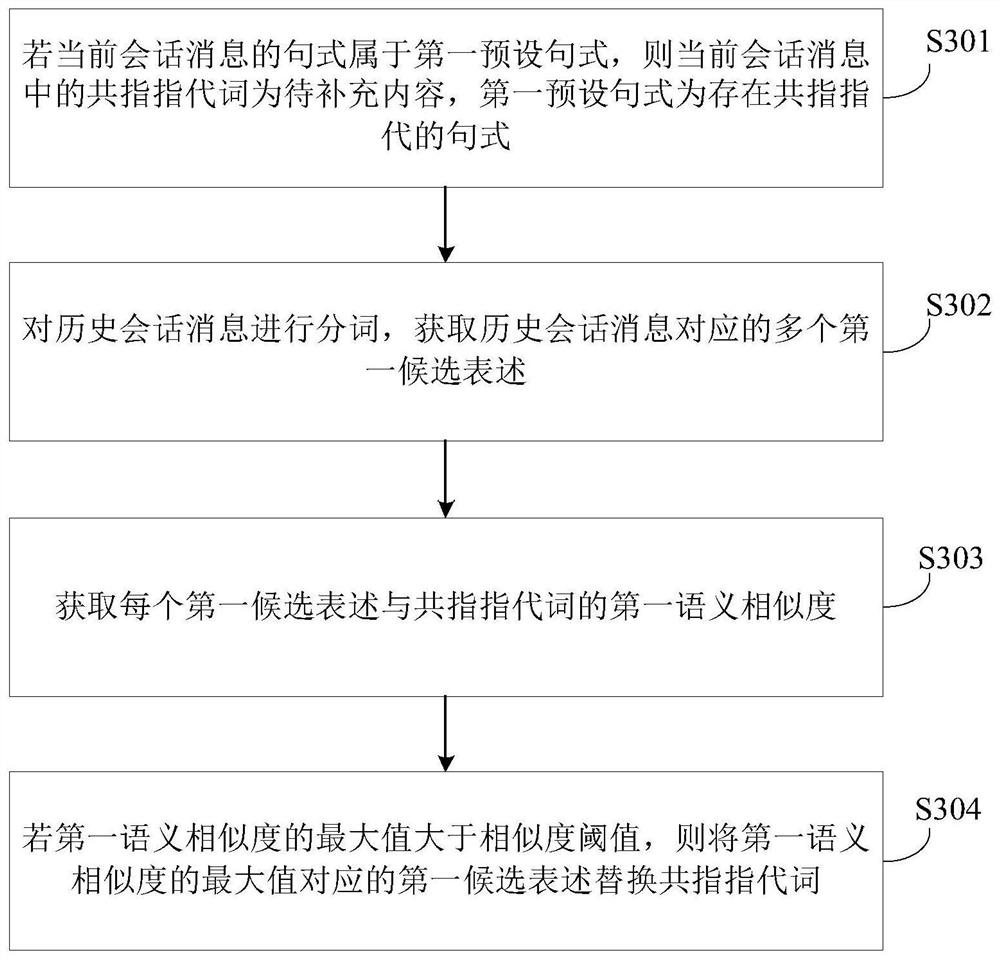 Session processing method, device and storage medium