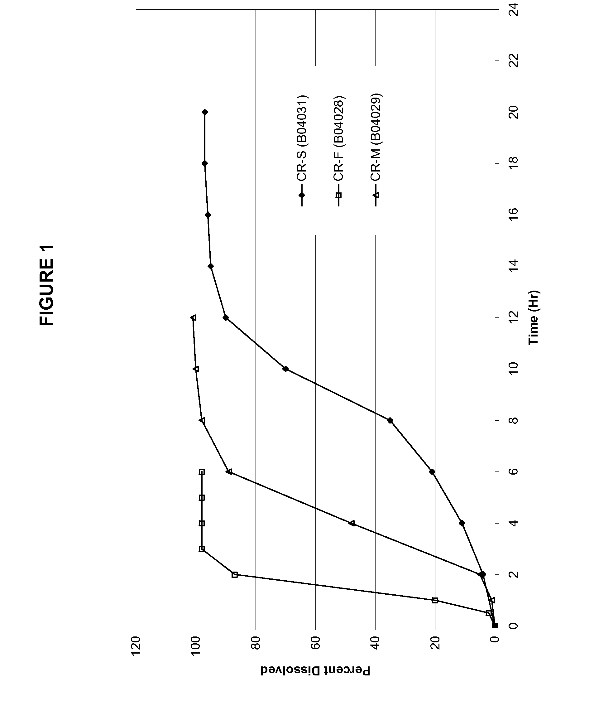 Modified-release preparations containing oxcarbazepine and derivatives thereof