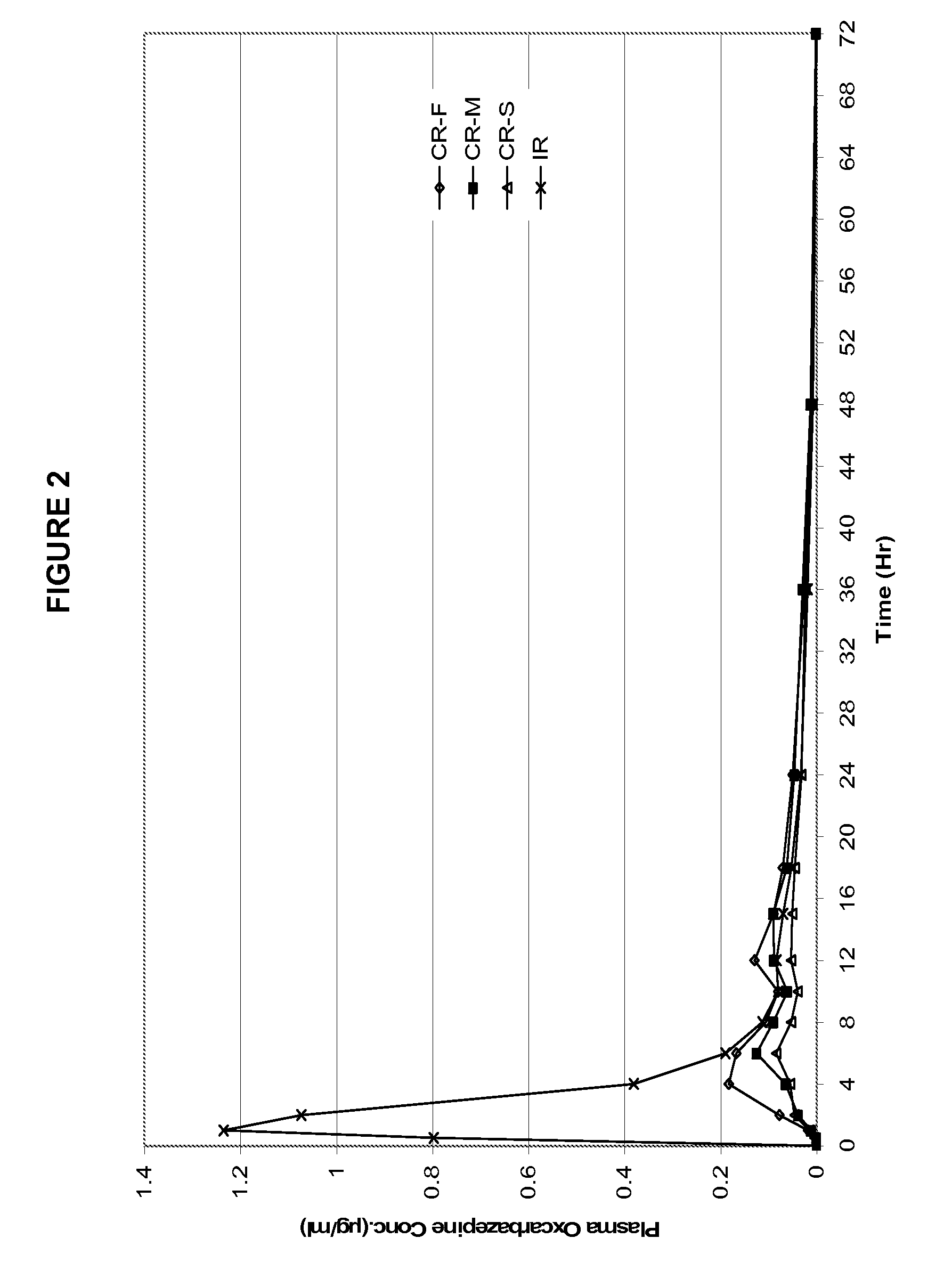 Modified-release preparations containing oxcarbazepine and derivatives thereof