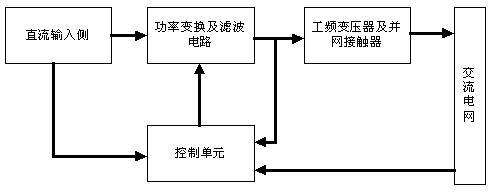 Grid connecting method of three-phase high-power inverter with power-frequency isolation transformer