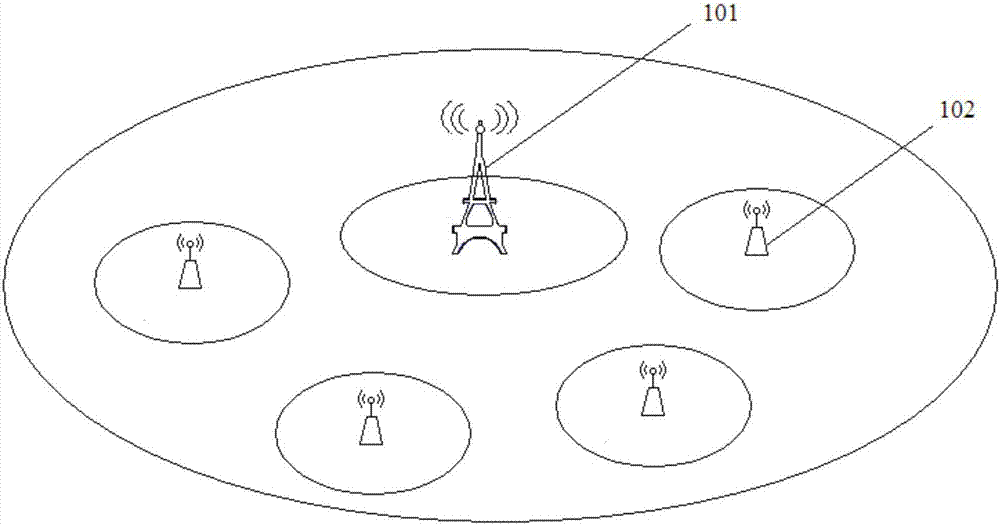 Channel configuration method and device