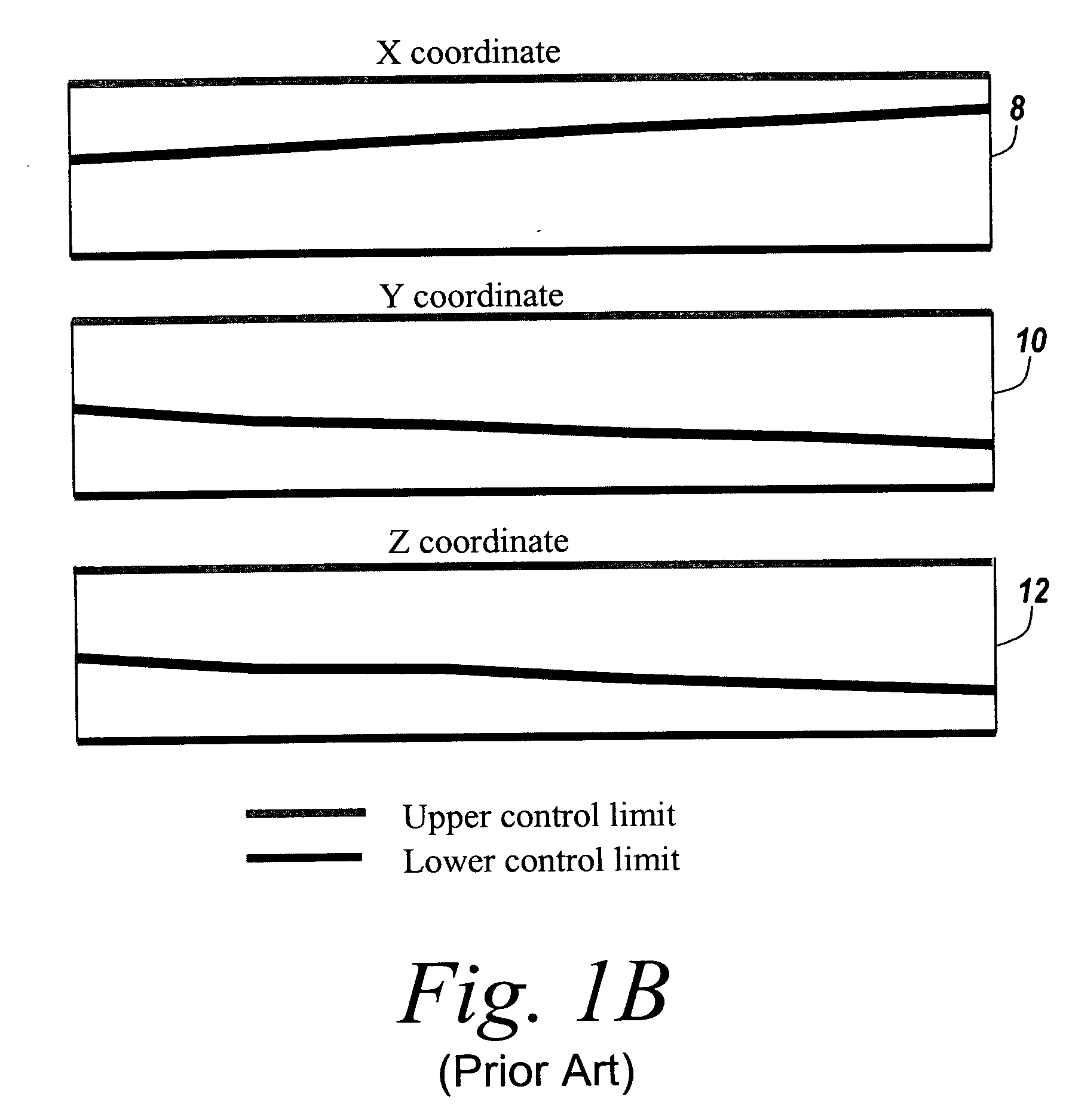 System and method for performing process visualization