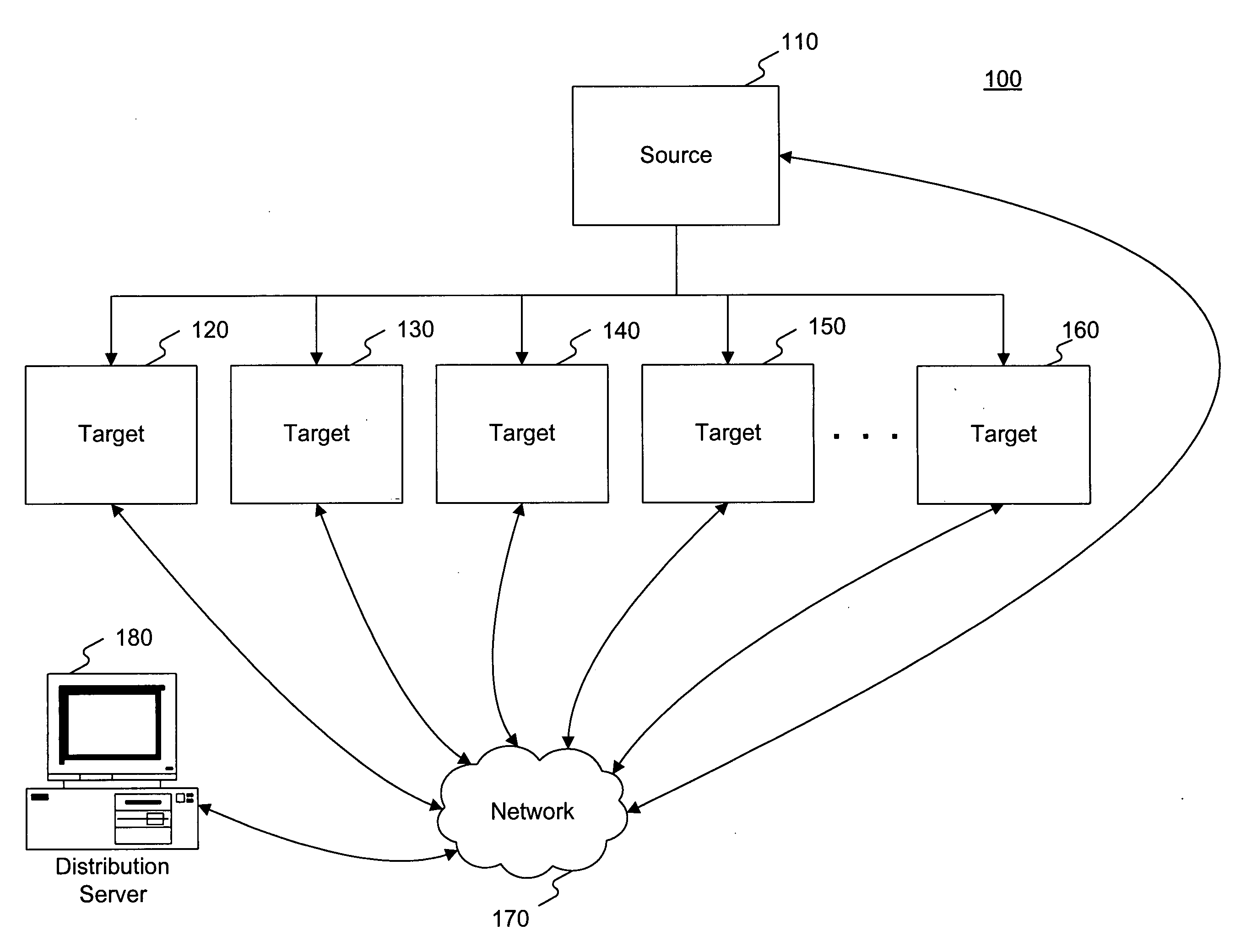 Methods and systems for distributing stock in a distribution network