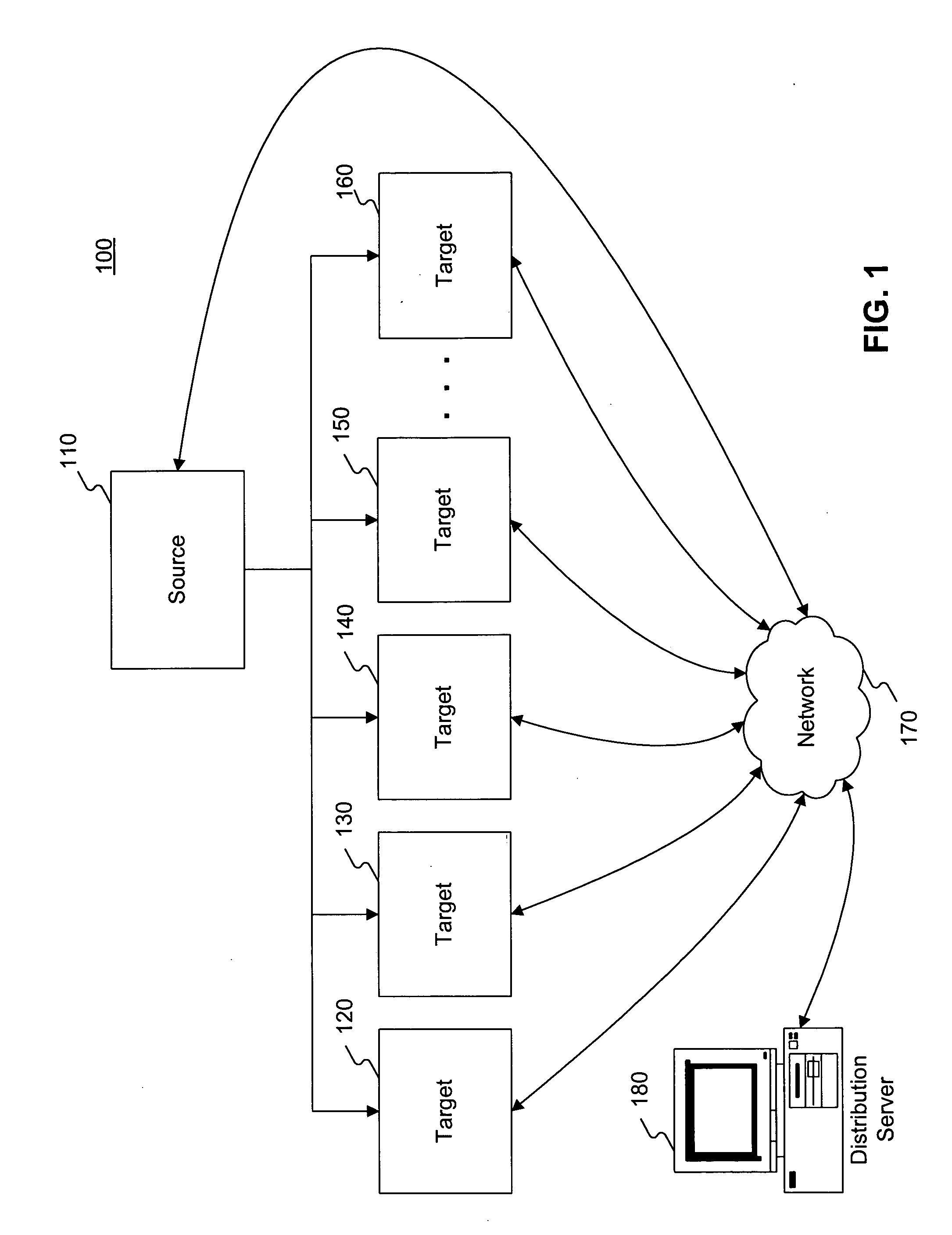 Methods and systems for distributing stock in a distribution network