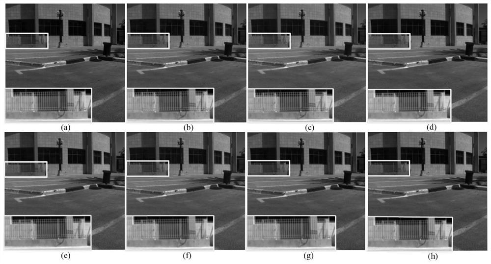 Hyper-spectral image super-resolution method based on hyper-parameter fidelity and depth prior joint learning