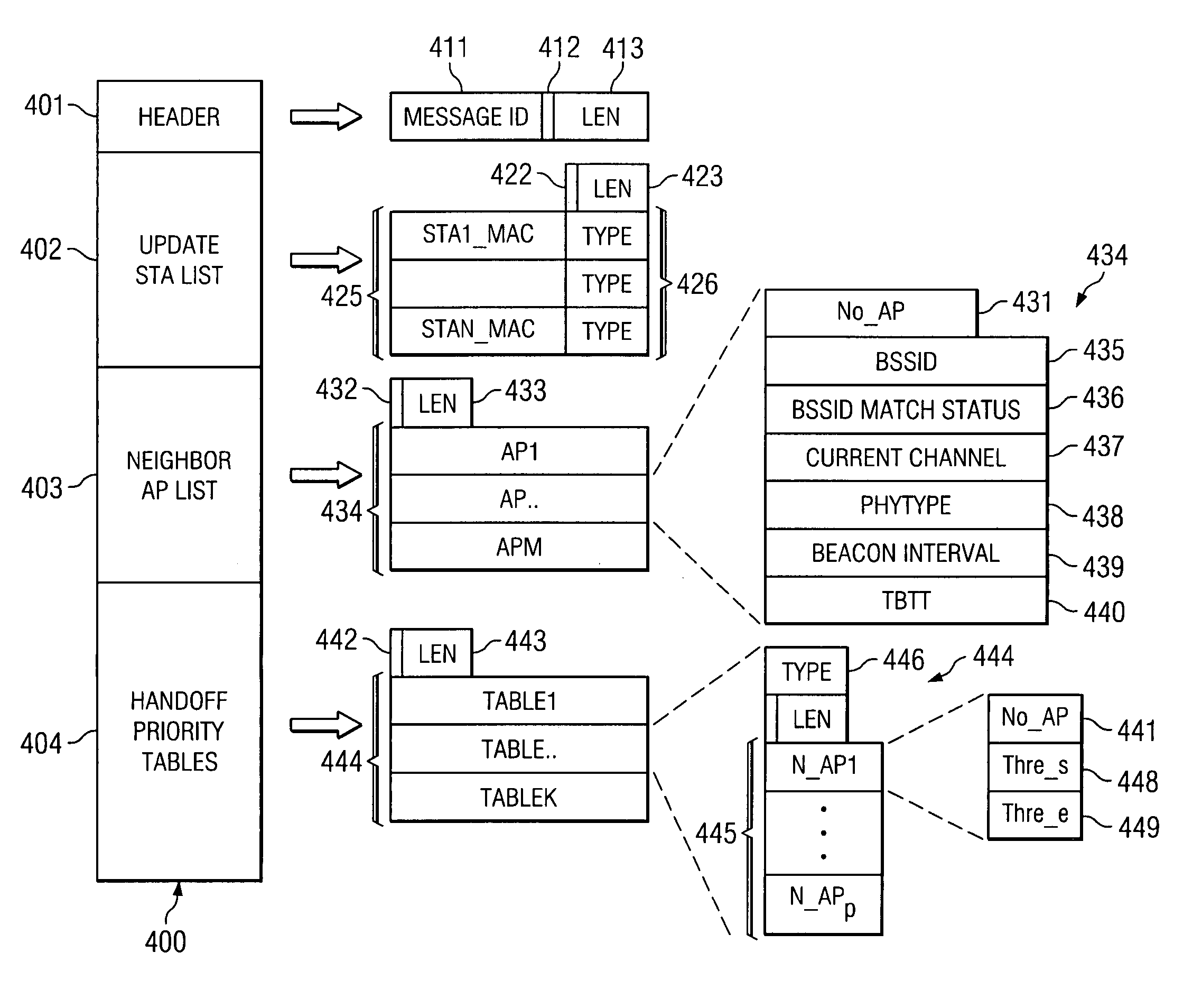 Systems and methods for efficient hand-off in wireless networks